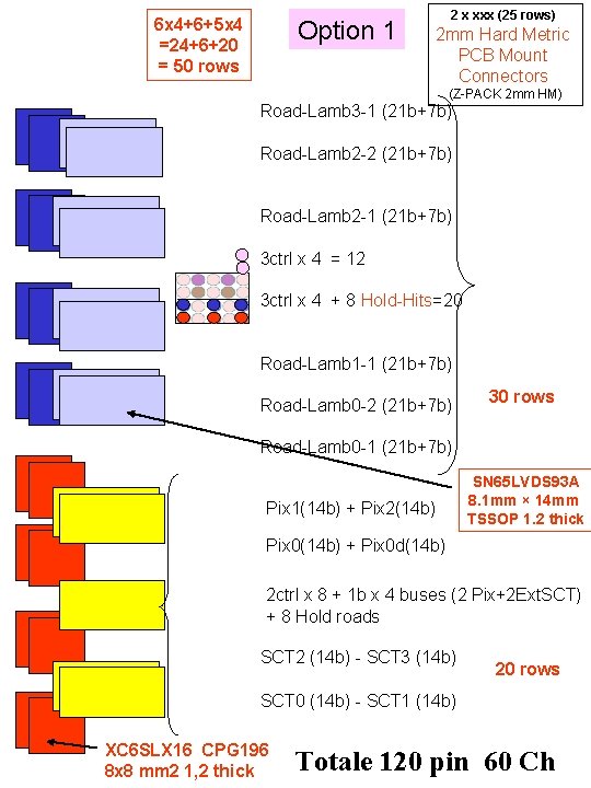 6 x 4+6+5 x 4 =24+6+20 = 50 rows Option 1 2 x xxx