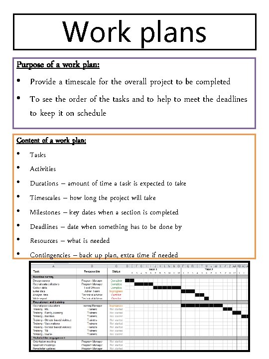 Work plans Purpose of a work plan: • Provide a timescale for the overall