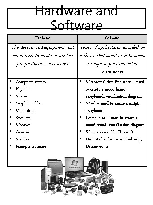 Hardware and Software Hardware Software The devices and equipment that Types of applications installed