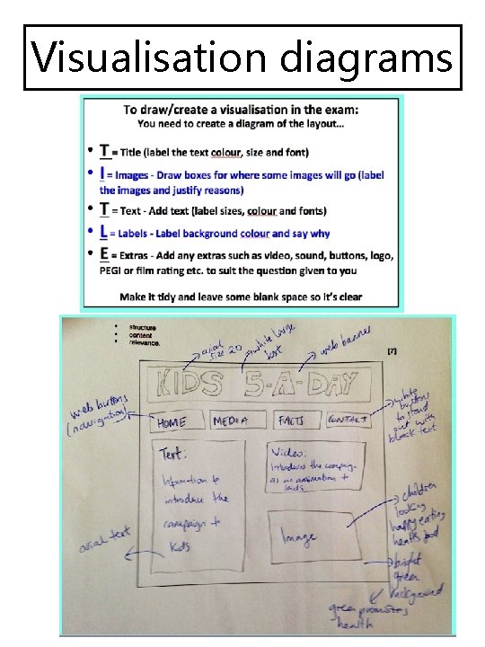 Visualisation diagrams 
