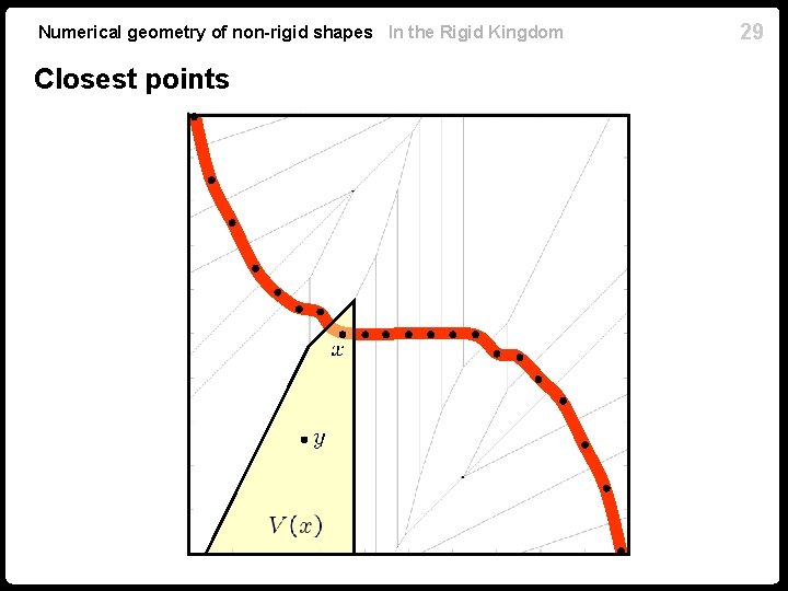 Numerical geometry of non-rigid shapes In the Rigid Kingdom Closest points 29 Numerical geometry of non-rigid shapes In the Rigid Kingdom Closest points 29