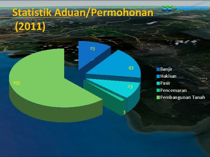 Statistik Aduan/Permohonan (2011) jps@komuniti 25 43 155 23 3 Banjir Hakisan Pasir Pencemaran Pembangunan Statistik Aduan/Permohonan (2011) jps@komuniti 25 43 155 23 3 Banjir Hakisan Pasir Pencemaran Pembangunan