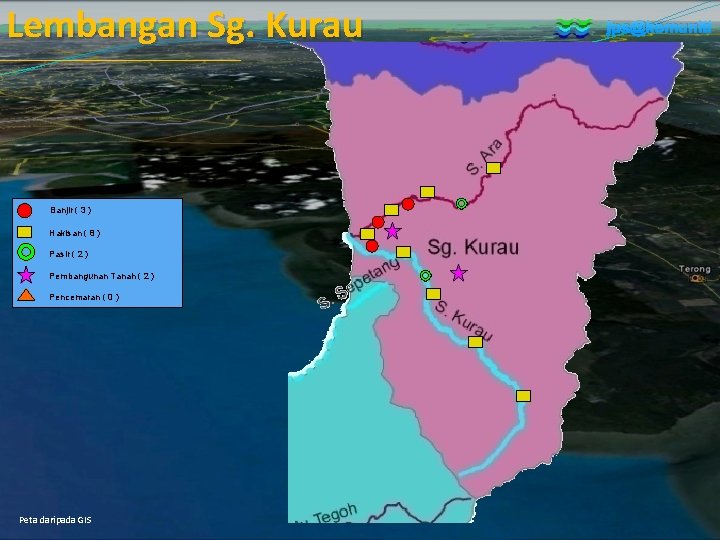 Lembangan Sg. Kurau Banjir ( 3 ) Hakisan ( 8 ) Pasir ( 2 Lembangan Sg. Kurau Banjir ( 3 ) Hakisan ( 8 ) Pasir ( 2