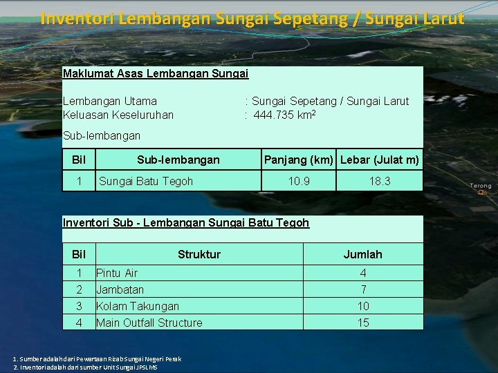 Inventori Lembangan Sungai Sepetang / Sungai Larut Maklumat Asas Lembangan Sungai Lembangan Utama Keluasan Inventori Lembangan Sungai Sepetang / Sungai Larut Maklumat Asas Lembangan Sungai Lembangan Utama Keluasan