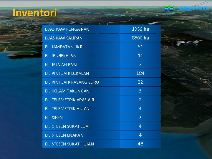 jps@komuniti Inventori LUAS KAW PENGAIRAN 1339 ha LUAS KAW SALIRAN 8600 ha BIL JAMBATAN jps@komuniti Inventori LUAS KAW PENGAIRAN 1339 ha LUAS KAW SALIRAN 8600 ha BIL JAMBATAN