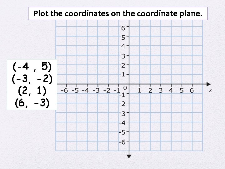Plot the coordinates on the coordinate plane. (-4 , 5) (-3, -2) (2, 1)