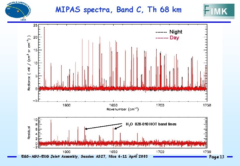 MIPAS spectra, Band C, Th 68 km ------- Night ---- Day H 2 O