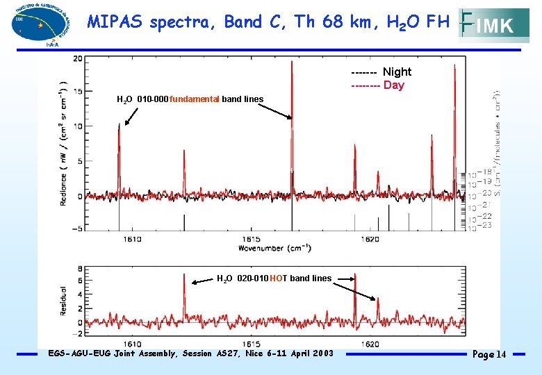 MIPAS spectra, Band C, Th 68 km, H 2 O FH ------- Night ----