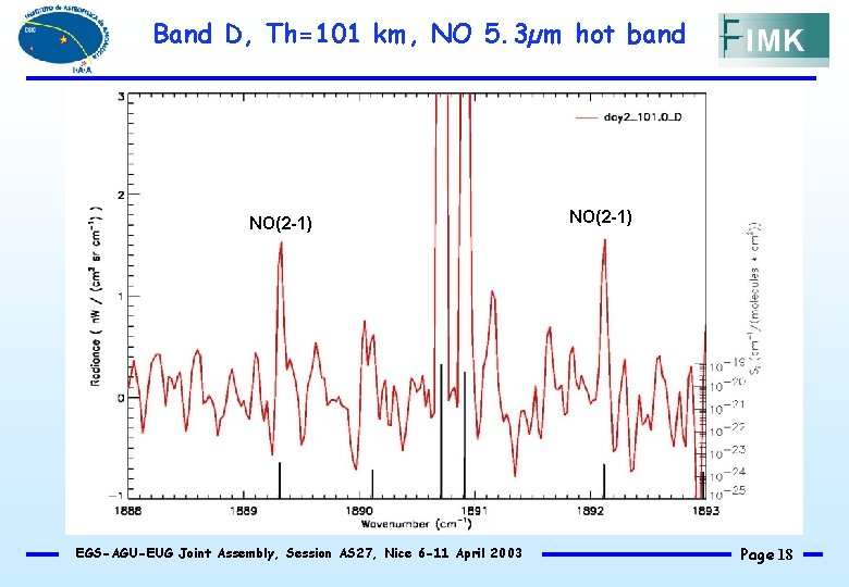 Band D, Th=101 km, NO 5. 3µm hot band NO(2 -1) EGS-AGU-EUG Joint Assembly,