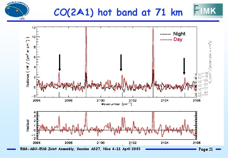 CO(2 1) hot band at 71 km ------- Night ---- Day EGS-AGU-EUG Joint Assembly,