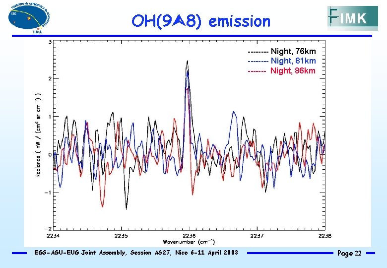 OH(9 8) emission ---- Night, 76 km ---- Night, 81 km ------- Night, 86