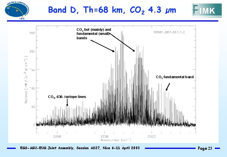 Band D, Th=68 km, CO 2 4. 3 µm CO 2 hot (mainly) and