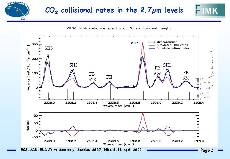 CO 2 collisional rates in the 2. 7µm levels SH 1 SH 3 SH