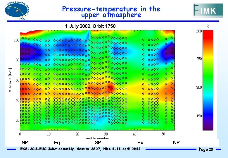 Pressure-temperature in the upper atmosphere 1 July 2002, Orbit 1750 NP Eq SP Eq