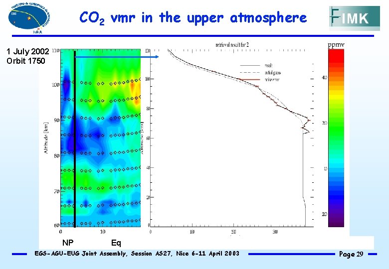 CO 2 vmr in the upper atmosphere 1 July 2002 Orbit 1750 NP Eq