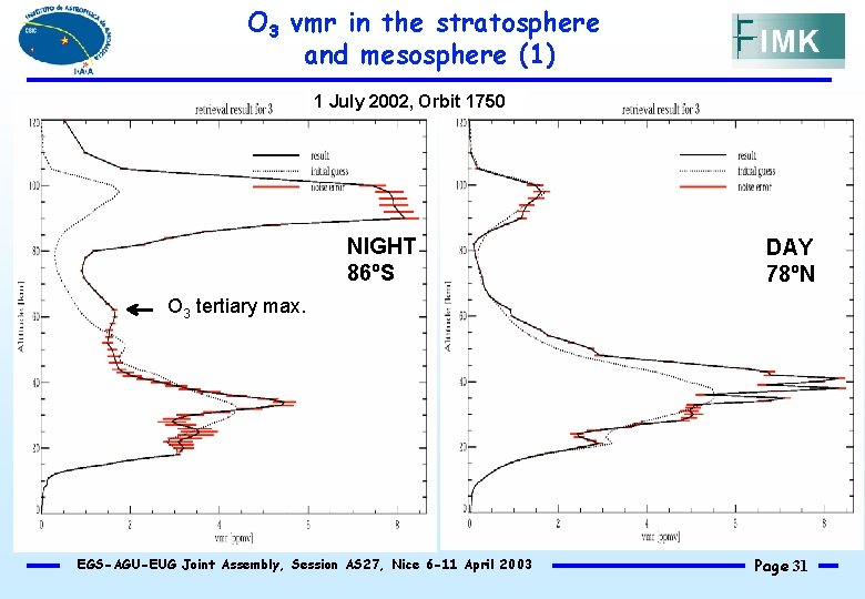 O 3 vmr in the stratosphere and mesosphere (1) 1 July 2002, Orbit 1750