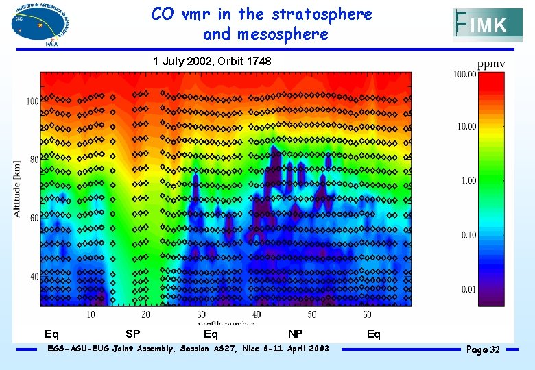 CO vmr in the stratosphere and mesosphere 1 July 2002, Orbit 1748 Eq SP
