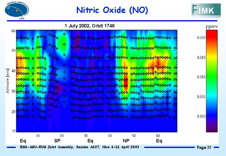Nitric Oxide (NO) 1 July 2002, Orbit 1748 Eq SP Eq NP EGS-AGU-EUG Joint