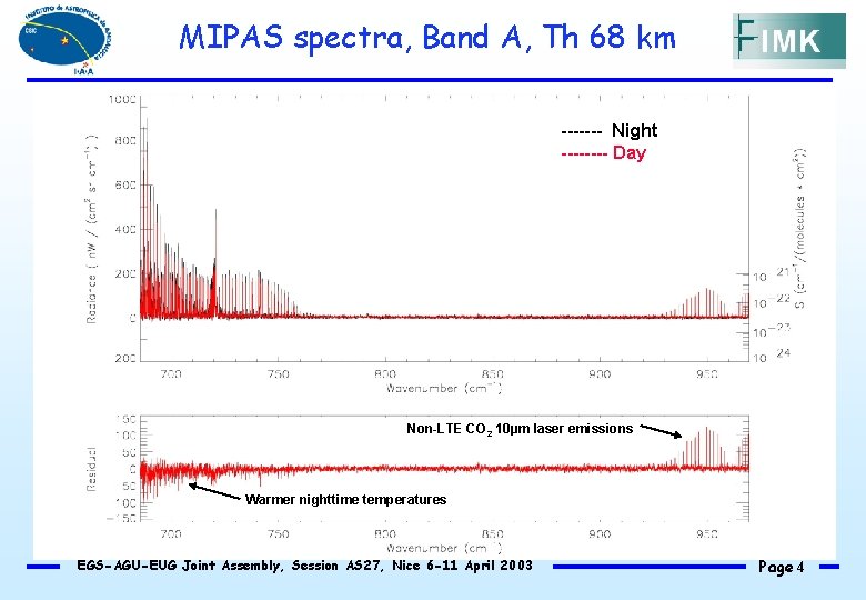 MIPAS spectra, Band A, Th 68 km ------- Night ---- Day Non-LTE CO 2