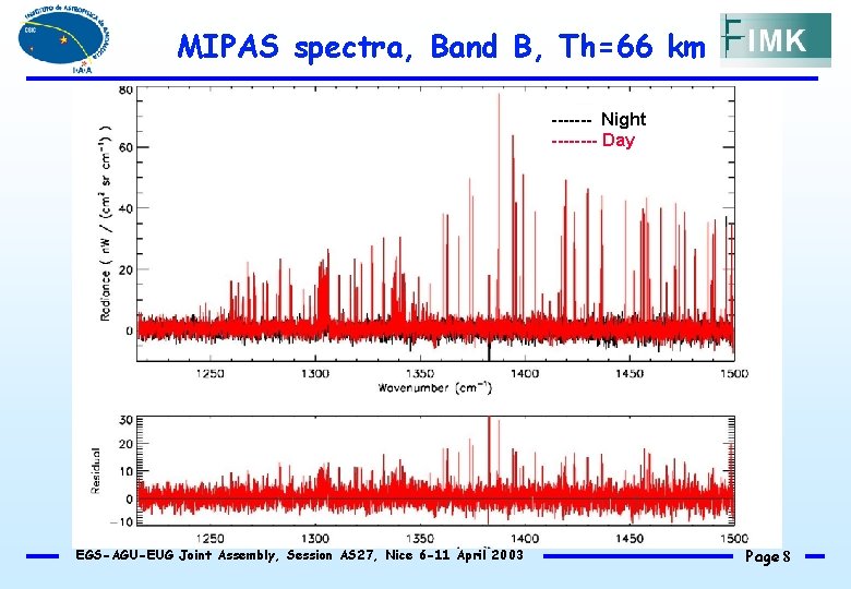 MIPAS spectra, Band B, Th=66 km ------- Night ---- Day EGS-AGU-EUG Joint Assembly, Session