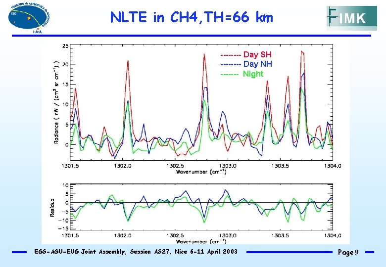 NLTE in CH 4, TH=66 km ---- Day SH ---- Day NH ------- Night