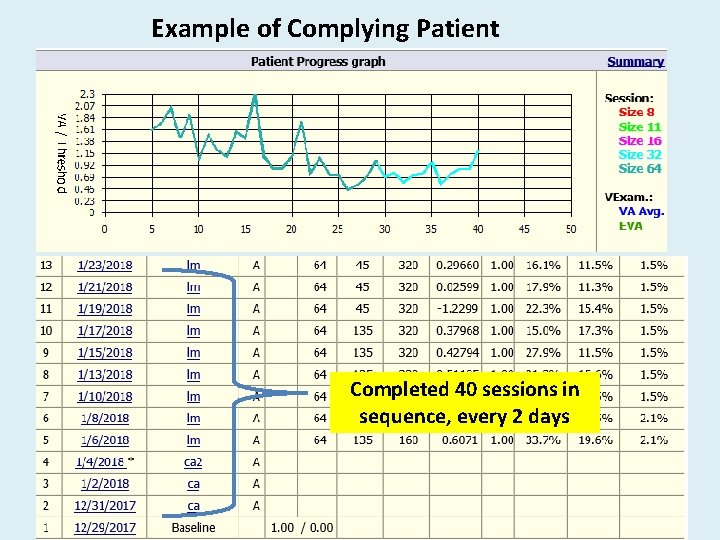 Example of Complying Patient Completed 40 sessions in sequence, every 2 days 
