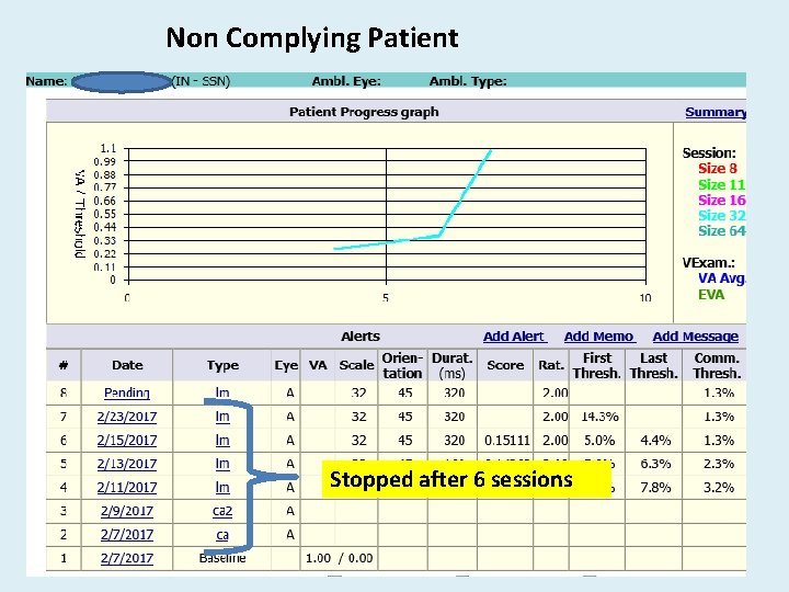 Non Complying Patient Stopped after 6 sessions 