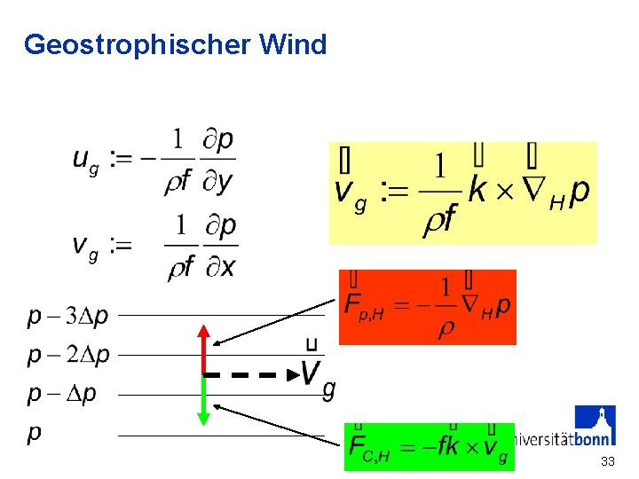 Geostrophischer Wind 33 