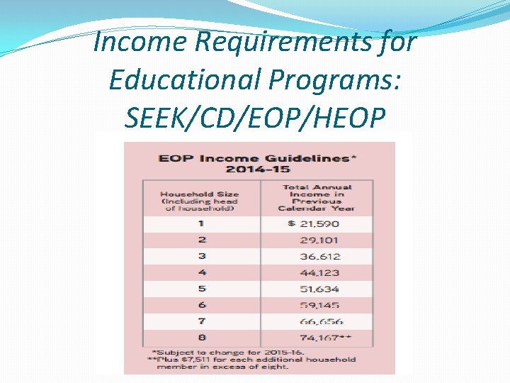 Income Requirements for Educational Programs: SEEK/CD/EOP/HEOP 