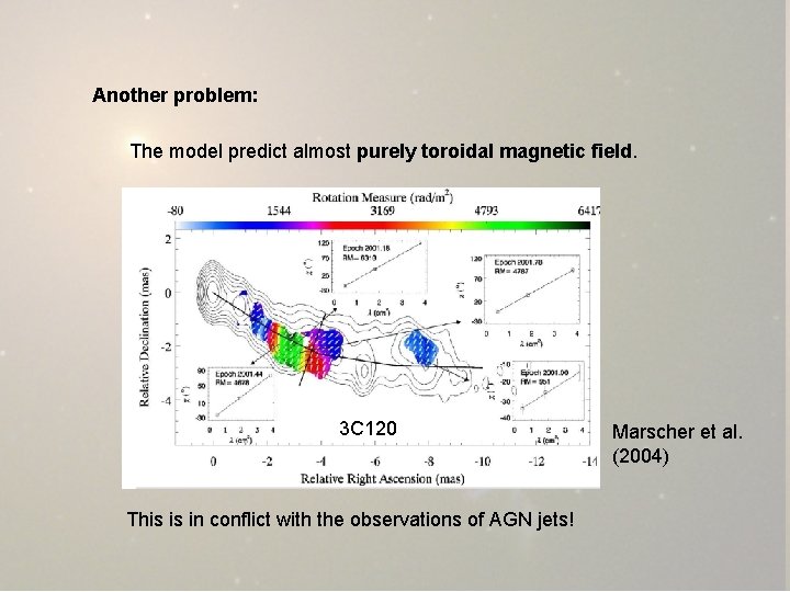 Another problem: The model predict almost purely toroidal magnetic field. 3 C 120 This