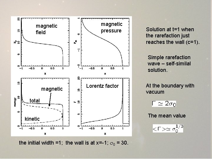 magnetic field magnetic pressure Solution at t=1 when the rarefaction just reaches the wall