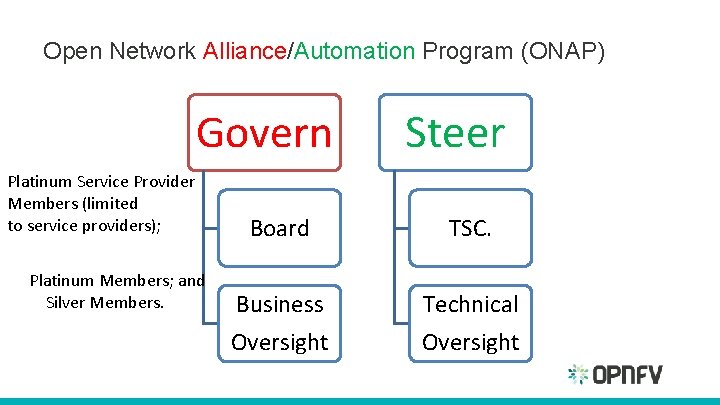 Open Network Alliance/Automation Program (ONAP) Govern Platinum Service Provider Members (limited to service providers);