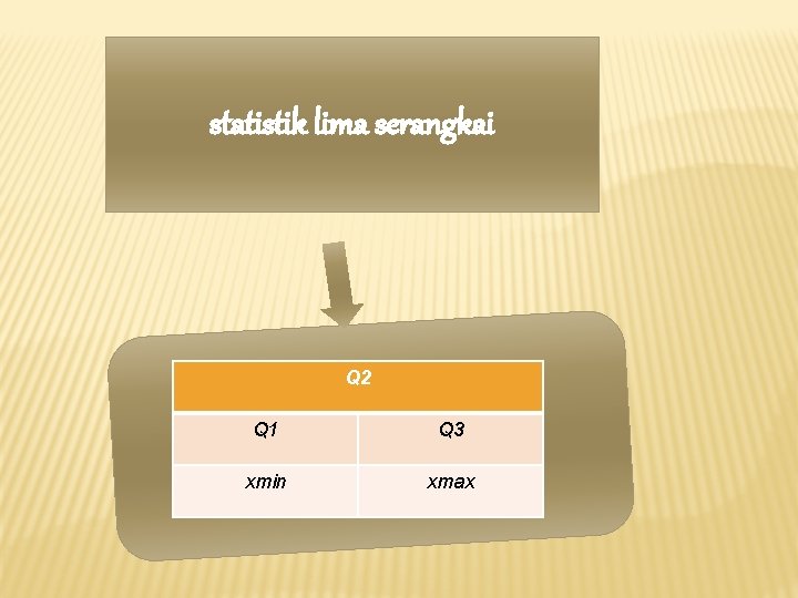 statistik lima serangkai Q 2 Q 1 Q 3 xmin xmax 