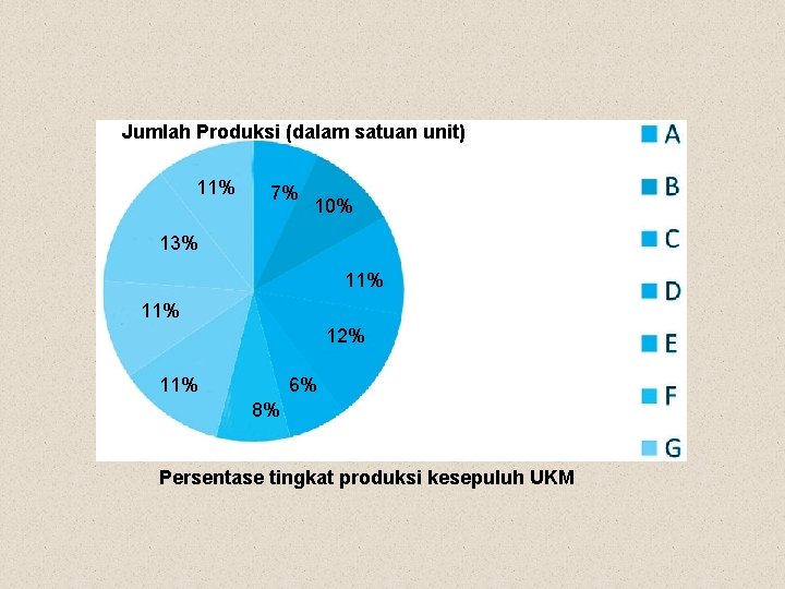 Jumlah Produksi (dalam satuan unit) 11% 7% 10% 13% 11% 12% 11% 6% 8%