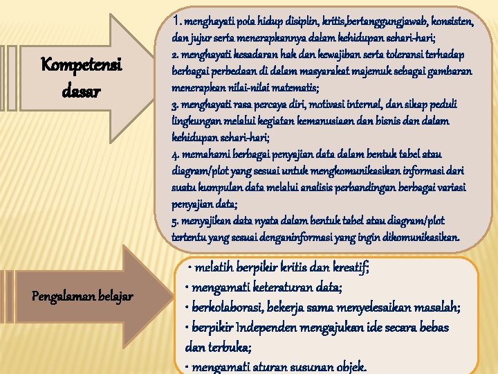 Kompetensi dasar Pengalaman belajar 1. menghayati pola hidup disiplin, kritis, bertanggungjawab, konsisten, dan jujur