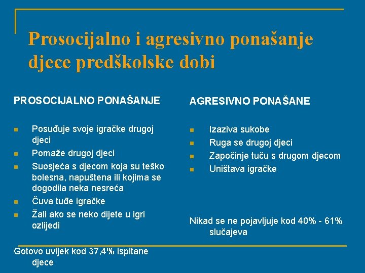 Prosocijalno i agresivno ponašanje djece predškolske dobi PROSOCIJALNO PONAŠANJE n n n Posuđuje svoje