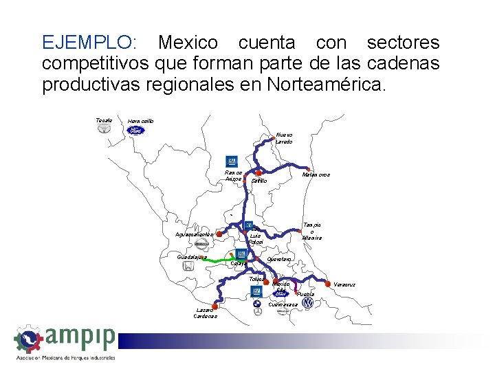 EJEMPLO: Mexico cuenta con sectores competitivos que forman parte de las cadenas productivas regionales