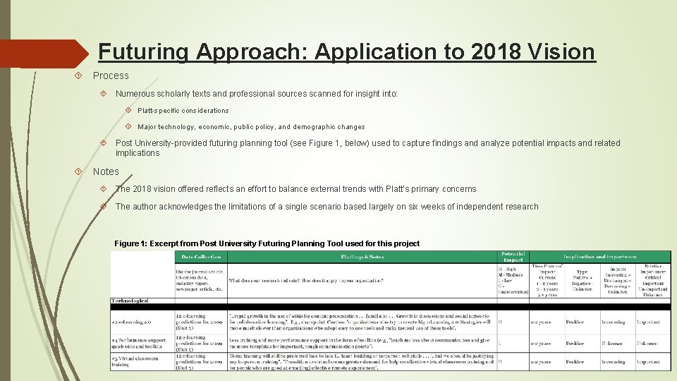 Futuring Approach: Application to 2018 Vision Process Numerous scholarly texts and professional sources scanned