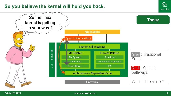 So you believe the kernel will hold you back. So the linux kernel is