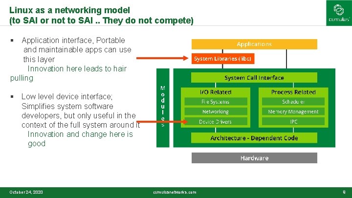 Linux as a networking model (to SAI or not to SAI. . They do