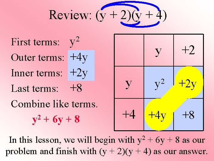 Review: (y + 2)(y + 4) y 2 +4 y +2 y +8 First