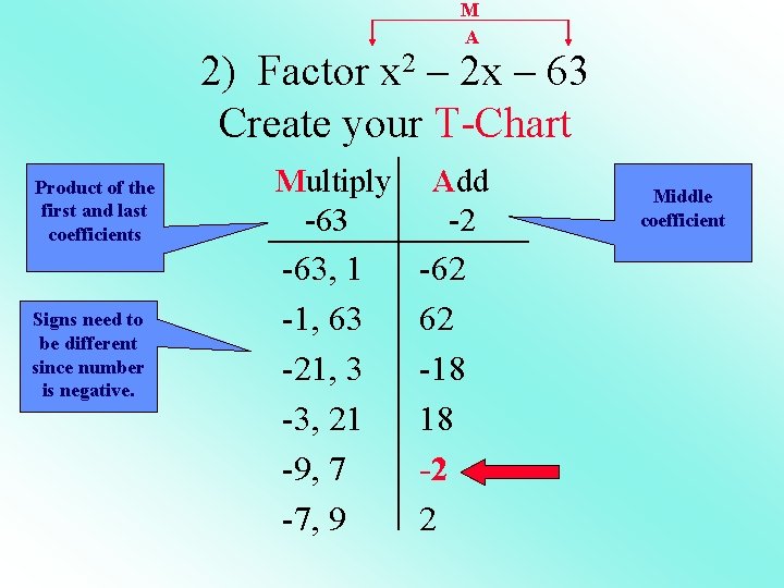M A 2) Factor x 2 – 2 x – 63 Create your T-Chart