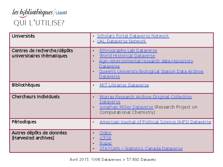 QUI L’UTILISE? Universités • Scholars Portal Dataverse Network • UAL Dataverse Network Centres de