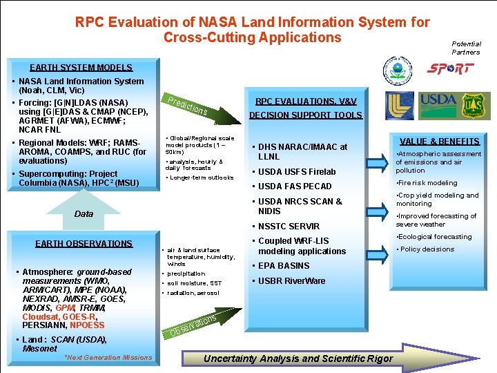 RPC Evaluation of NASA Land Information System for Cross-Cutting Applications Potential Partners EARTH SYSTEM