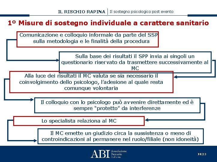 IL RISCHIO RAPINA Il sostegno psicologico post evento 1º Misure di sostegno individuale a