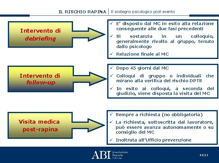 IL RISCHIO RAPINA Intervento di debriefing Il sostegno psicologico post evento ü E’ disposto