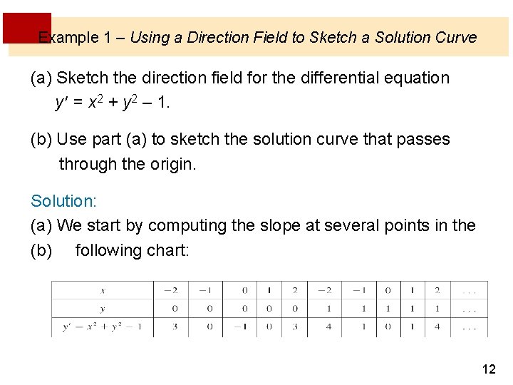 Example 1 – Using a Direction Field to Sketch a Solution Curve (a) Sketch