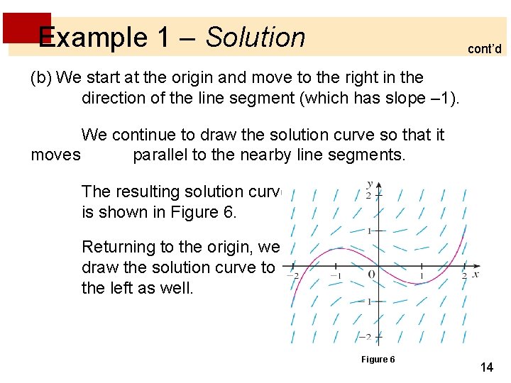 Example 1 – Solution cont’d (b) We start at the origin and move to