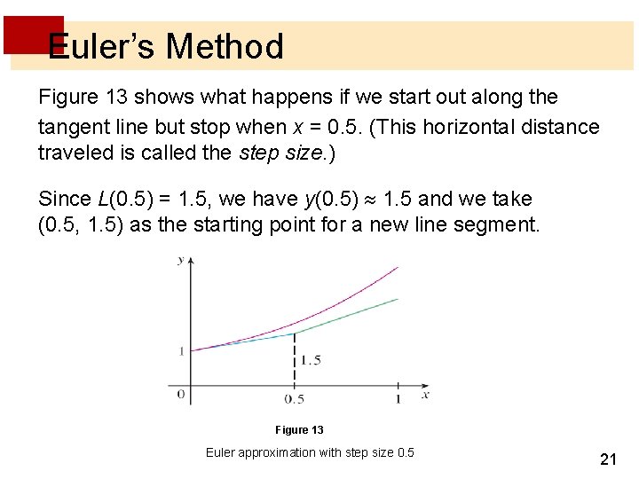 Euler’s Method Figure 13 shows what happens if we start out along the tangent