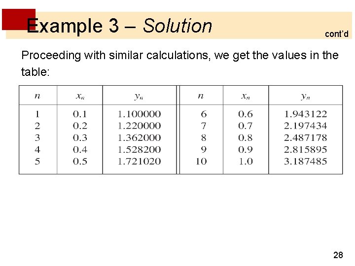 Example 3 – Solution cont’d Proceeding with similar calculations, we get the values in